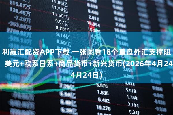 利赢汇配资APP下载 一张图看18个直盘外汇支撑阻力：美元+欧系日系+商品货币+新兴货币(2026年4月24日)